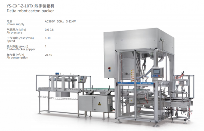 Simplify Your Packaging Process with Robots Automation Integration and ...