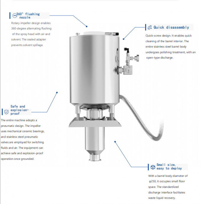Atomizer Cleaner: Specialized for Fluid Conveying, Metering ...